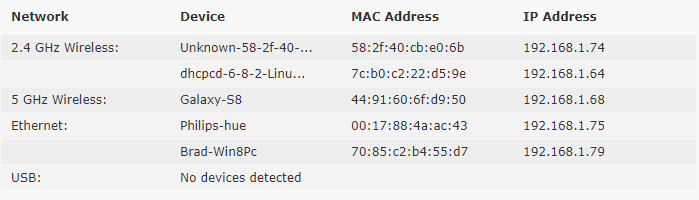 Alexa Device Not on Network